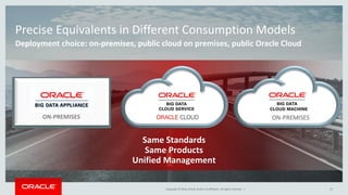Oracle Cloud : Big Data Use Cases and Architecture | PDF | Cloud ...