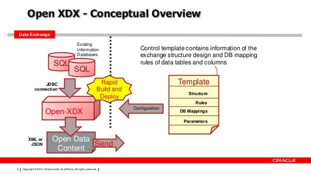 web services workflow oracle bpm workflow and open xdx web services part 2 web services workflow oracle bpm workflow and open xdx web services part 2