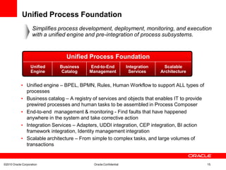 Unified Process Foundation
                    Simplifies process development, deployment, monitoring, and execution
                    with a unified engine and pre-integration of process subsystems.


                                 Unified Process Foundation
                   Unified    Business    End-to-End              Integration     Scalable
                   Engine      Catalog    Management               Services     Architecture


            • Unified engine – BPEL, BPMN, Rules, Human Workflow to support ALL types of
              processes
            • Business catalog – A registry of services and objects that enables IT to provide
              prewired processes and human tasks to be assembled in Process Composer
            • End-to-end management & monitoring - Find faults that have happened
              anywhere in the system and take corrective action
            • Integration Services – Adapters, UDDI integration, CEP integration, BI action
              framework integration, Identity management integration
            • Scalable architecture – From simple to complex tasks, and large volumes of
              transactions


©2010 Oracle Corporation                    Oracle Confidential                                  15
 