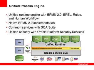 Unified Process Engine

• Unified runtime engine with BPMN 2.0, BPEL, Rules,
  and Human Workflow
• Native BPMN 2.0 implementation
• Common services with SOA Suite
• Unified security with Oracle Platform Security Services
                                                              Human        Business
                                   BPEL          BPMN                                   Mediator
                                                             Workflow       Rules
         BAM
                                                   Unified Runtime
                                Common JCA-based connectivity infrastructure          Policy Manager
         B2B        Optimized
                     binding
                                                 Oracle Service Bus

       Repository
 