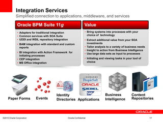 Integration Services
             Simplified connection to applications, middleware, and services
              Oracle BPM Suite 11g
              Oracle BPM Suite 11g                                       Value
                                                                         Value
              • Adapters for traditional integration                     • Bring systems into processes with your
              • Common services with SOA Suite                             choice of technology
              • UDDI and WSIL repository integration                     • Extract additional value from your SOA
              • BAM integration with standard and custom                   investments
                reports                                                  • Tailor analysis to a variety of business needs
                                                                         • Insight to action from Business Intelligence
              • BI integration with Action Framework for                 • Use large data sets as input to processes
                initiating processes
              • CEP integration                                          • Initiating and viewing tasks in your tool of
              • MS Office integration                                      choice




                                           Identity                                      Business              Content
     Paper Forms            Events         Directories Applications                      Intelligence          Repositories




©2010 Oracle Corporation                               Oracle Confidential                                                  17
 