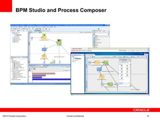 BPM Studio and Process Composer




©2010 Oracle Corporation      Oracle Confidential   19
 