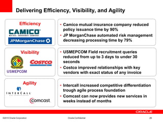 Delivering Efficiency, Visibility, and Agility

                Efficiency     • Camico mutual insurance company reduced
                                 policy issuance time by 90%
                               • JP MorganChase automated risk management
                                 decreasing processing time by 79%


                  Visibility   • USMEPCOM Field recruitment queries
                                 reduced from up to 3 days to under 30
                                 seconds
                               • Costco improved relationships with key
                                 vendors with exact status of any invoice

                    Agility    • Intercall increased competitive differentiation
                                 trough agile process foundation
                               • Comcast can now provides new services in
                                 weeks instead of months



©2010 Oracle Corporation           Oracle Confidential                         29
 