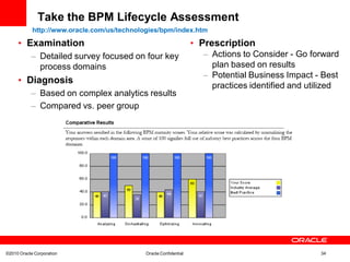 Take the BPM Lifecycle Assessment
            http://www.oracle.com/us/technologies/bpm/index.htm

     • Examination                                                 • Prescription
           – Detailed survey focused on four key                     – Actions to Consider - Go forward
             process domains                                           plan based on results
                                                                     – Potential Business Impact - Best
     • Diagnosis
                                                                       practices identified and utilized
           – Based on complex analytics results
           – Compared vs. peer group




©2010 Oracle Corporation                     Oracle Confidential                                   34
 