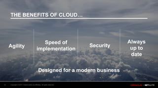 Copyright © 2017, Oracle and/or its affiliates. All rights reserved.12
Agility
Speed of
implementation
Security
Designed for a modern business
Always
up to
date
THE BENEFITS OF CLOUD…
 