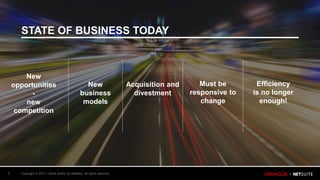Copyright © 2017, Oracle and/or its affiliates. All rights reserved.5
New
opportunities
-
new
competition
New
business
models
Acquisition and
divestment
Must be
responsive to
change
Efficiency
is no longer
enough!
STATE OF BUSINESS TODAY
 