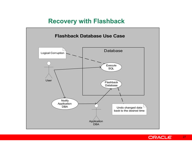 Oracle Database Overview | PPS