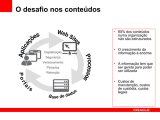 O desafio nos conteúdos 80% dos conteúdos numa organização não são estruturados O crescimento da informação é enorme A informação tem que ser gerida para poder ser utilizada Custos de manutenção, custos de custódia, custos legais Aplicações Base de dados Processos Portais  Web Sites Digitalização Segurança Versionamento Pesquisa Retenção 