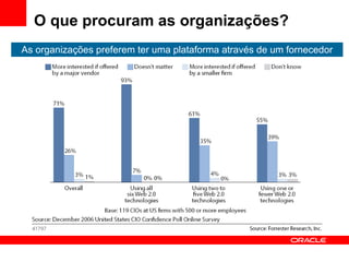 O que procuram as organizações? As organizações preferem ter uma plataforma através de um fornecedor 