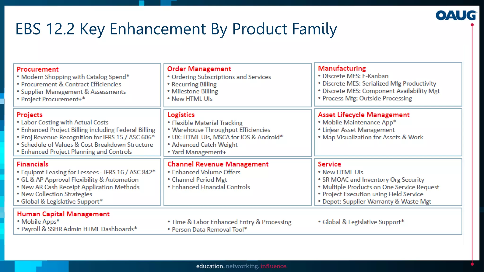 EBS 12.2 Key Enhancement By Product Family
 