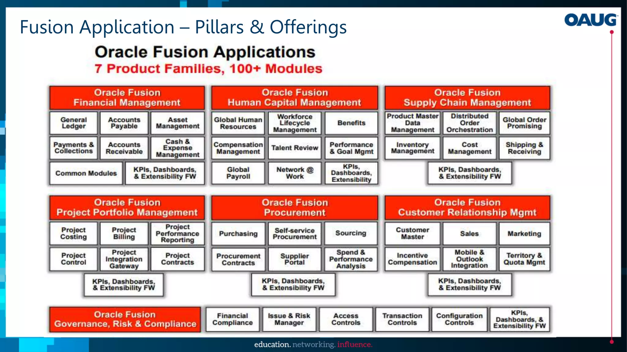 Fusion Application – Pillars & Offerings
 