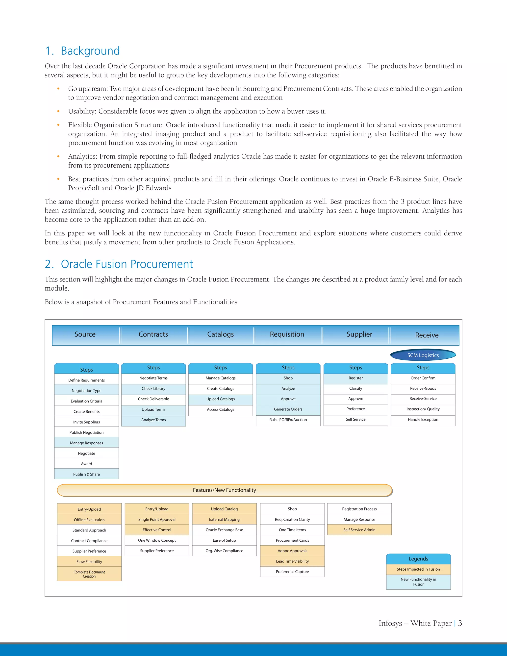 1. Background
Over the last decade Oracle Corporation has made a significant investment in their Procurement products. The products have benefitted in
several aspects, but it might be useful to group the key developments into the following categories:
   •	 Go upstream: Two major areas of development have been in Sourcing and Procurement Contracts. These areas enabled the organization
      to improve vendor negotiation and contract management and execution
   •	 Usability: Considerable focus was given to align the application to how a buyer uses it.
   •	 Flexible Organization Structure: Oracle introduced functionality that made it easier to implement it for shared services procurement
      organization. An integrated imaging product and a product to facilitate self-service requisitioning also facilitated the way how
      procurement function was evolving in most organization
   •	 Analytics: From simple reporting to full-fledged analytics Oracle has made it easier for organizations to get the relevant information
      from its procurement applications
   •	 Best practices from other acquired products and fill in their offerings: Oracle continues to invest in Oracle E-Business Suite, Oracle
      PeopleSoft and Oracle JD Edwards
The same thought process worked behind the Oracle Fusion Procurement application as well. Best practices from the 3 product lines have
been assimilated, sourcing and contracts have been significantly strengthened and usability has seen a huge improvement. Analytics has
become core to the application rather than an add-on.
In this paper we will look at the new functionality in Oracle Fusion Procurement and explore situations where customers could derive
benefits that justify a movement from other products to Oracle Fusion Applications.


2. Oracle Fusion Procurement
This section will highlight the major changes in Oracle Fusion Procurement. The changes are described at a product family level and for each
module.
Below is a snapshot of Procurement Features and Functionalities



          Source               Contracts                    Catalogs                Requisition                 Supplier                            Receive

                                                                                                                                               SCM Logistics

              Steps                 Steps                       Steps                     Steps                   Steps                              Steps
                               Negotiate Terms              Manage Catalogs                Shop                  Register                        Order Confirm
       Define Requirements
                                 Check Library              Create Catalogs               Analyze                 Classify                       Receive-Goods
         Negotiation Type
                               Check Deliverable            Upload Catalogs               Approve                Approve                         Receive-Service
        Evaluation Criteria
                                 Upload Terms               Access Catalogs           Generate Orders           Preference                     Inspection/ Quality
          Create Benefits
                                Analyze Terms                                       Raise PO/RFx/Auction        Self Service                    Handle Exception
          Invite Suppliers

        Publish Negotiation

        Manage Responses

            Negotiate

              Award

          Publish & Share


                                                       Features/New Functionality


            Entry/Upload           Entry/Upload               Upload Catalog                  Shop            Registration Process

          Offline Evaluation   Single Point Approval         External Mapping         Req. Creation Clarity   Manage Response

         Standard Approach       Effective Control          Oracle Exchange Ease         One Time Items       Self Service Admin

        Contract Compliance    One Window Concept              Ease of Setup           Procurement Cards

         Supplier Preference    Supplier Preference         Org. Wise Compliance        Adhoc Approvals

           Flow Flexibility                                                            Lead Time Visibility                                     Legends
                                                                                                                                          Steps Impacted in Fusion
          Complete Document                                                            Preference Capture
              Creation
                                                                                                                                            New Functionality in
                                                                                                                                                  Fusion




                                                                                                                                     Infosys – White Paper | 3
 