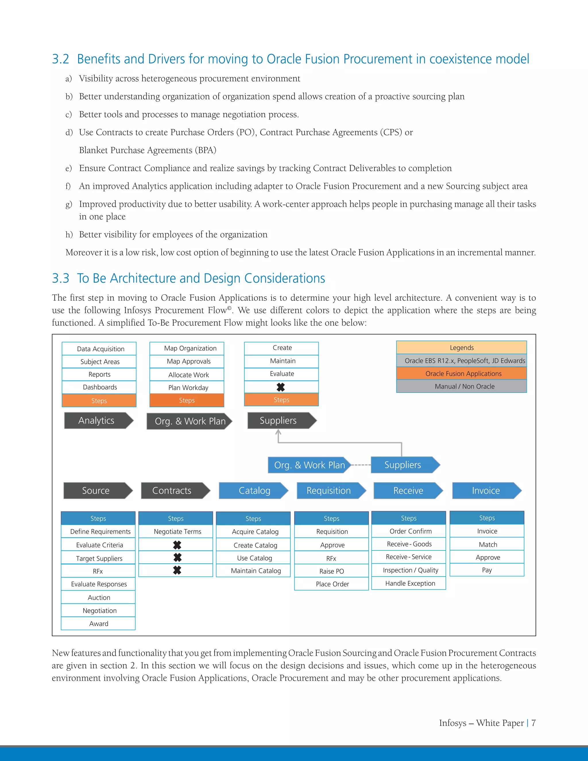 3.2 Benefits and Drivers for moving to Oracle Fusion Procurement in coexistence model
   a)	 Visibility across heterogeneous procurement environment

   b)	 Better understanding organization of organization spend allows creation of a proactive sourcing plan

   c)	 Better tools and processes to manage negotiation process.

   d)	 Use Contracts to create Purchase Orders (PO), Contract Purchase Agreements (CPS) or

   	     Blanket Purchase Agreements (BPA)
   e)	 Ensure Contract Compliance and realize savings by tracking Contract Deliverables to completion

   f)	 An improved Analytics application including adapter to Oracle Fusion Procurement and a new Sourcing subject area

   g)	 Improved productivity due to better usability. A work-center approach helps people in purchasing manage all their tasks
         in one place
   h)	 Better visibility for employees of the organization

   Moreover it is a low risk, low cost option of beginning to use the latest Oracle Fusion Applications in an incremental manner.

3.3 To Be Architecture and Design Considerations
The first step in moving to Oracle Fusion Applications is to determine your high level architecture. A convenient way is to
use the following Infosys Procurement Flow©. We use different colors to depict the application where the steps are being
functioned. A simplified To-Be Procurement Flow might looks like the one below:

         Data Acquisition       Map Organization                  Create                                            Legends

          Subject Areas          Map Approvals                 Maintain                            Oracle EBS R12.x, PeopleSoft, JD Edwards

            Reports              Allocate Work                 Evaluate                                   Oracle Fusion Applications

          Dashboards             Plan Workday                                                                   Manual / Non Oracle

             Steps                   Steps                        Steps


         Analytics           Org. & Work Plan               Suppliers



                                                                  Org. & Work Plan         Suppliers

          Source             Contracts               Catalog               Requisition        Receive                      Invoice

             Steps               Steps                 Steps                   Steps             Steps                         Steps

       Define Requirements   Negotiate Terms       Acquire Catalog           Requisition     Order Confirm                    Invoice

        Evaluate Criteria                          Create Catalog             Approve       Receive - Goods                   Match

        Target Suppliers                            Use Catalog                 RFx         Receive - Service                 Approve

              RFx                                  Maintain Catalog           Raise PO     Inspection / Quality                Pay

       Evaluate Responses                                                    Place Order   Handle Exception

            Auction
          Negotiation
             Award



New features and functionality that you get from implementing Oracle Fusion Sourcing and Oracle Fusion Procurement Contracts
are given in section 2. In this section we will focus on the design decisions and issues, which come up in the heterogeneous
environment involving Oracle Fusion Applications, Oracle Procurement and may be other procurement applications.



                                                                                                                  Infosys – White Paper | 7
 