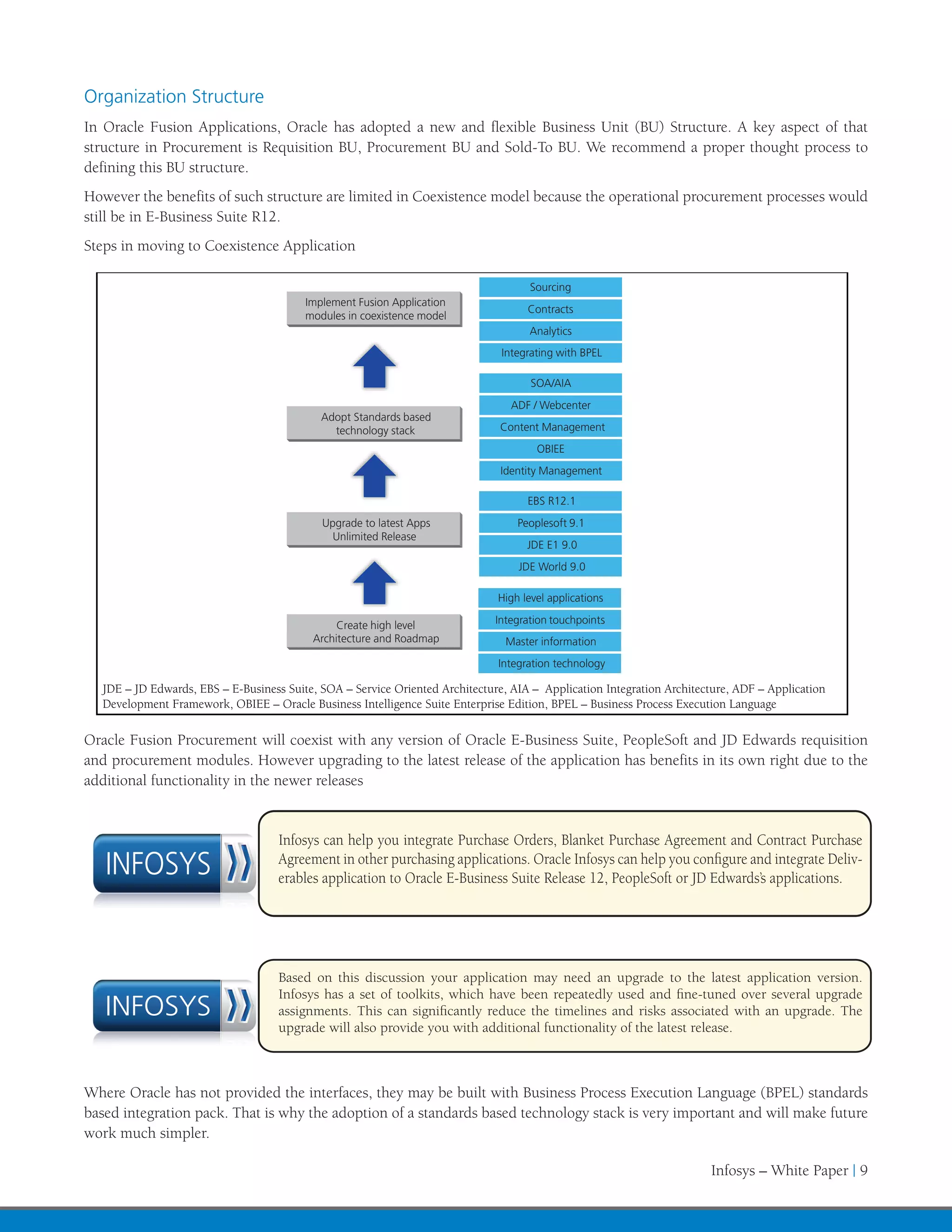 Organization Structure
In Oracle Fusion Applications, Oracle has adopted a new and flexible Business Unit (BU) Structure. A key aspect of that
structure in Procurement is Requisition BU, Procurement BU and Sold-To BU. We recommend a proper thought process to
defining this BU structure.
However the benefits of such structure are limited in Coexistence model because the operational procurement processes would
still be in E-Business Suite R12.
Steps in moving to Coexistence Application

                                                                                     Sourcing
                                         Implement Fusion Application
                                                                                    Contracts
                                         modules in coexistence model
                                                                                     Analytics
                                                                               Integrating with BPEL

                                                                                     SOA/AIA
                                                                                 ADF / Webcenter
                                            Adopt Standards based
                                              technology stack                 Content Management
                                                                                      OBIEE
                                                                               Identity Management

                                                                                    EBS R12.1
                                            Upgrade to latest Apps                Peoplesoft 9.1
                                              Unlimited Release
                                                                                    JDE E1 9.0
                                                                                  JDE World 9.0

                                                                              High level applications

                                               Create high level              Integration touchpoints
                                          Architecture and Roadmap              Master information
                                                                              Integration technology

  JDE – JD Edwards, EBS – E-Business Suite, SOA – Service Oriented Architecture, AIA – Application Integration Architecture, ADF – Application
  Development Framework, OBIEE – Oracle Business Intelligence Suite Enterprise Edition, BPEL – Business Process Execution Language

Oracle Fusion Procurement will coexist with any version of Oracle E-Business Suite, PeopleSoft and JD Edwards requisition
and procurement modules. However upgrading to the latest release of the application has benefits in its own right due to the
additional functionality in the newer releases


                                    Infosys can help you integrate Purchase Orders, Blanket Purchase Agreement and Contract Purchase
   INFOSYS                          Agreement in other purchasing applications. Oracle Infosys can help you configure and integrate Deliv-
                                    erables application to Oracle E-Business Suite Release 12, PeopleSoft or JD Edwards’s applications.




                                    Based on this discussion your application may need an upgrade to the latest application version.
                                    Infosys has a set of toolkits, which have been repeatedly used and fine-tuned over several upgrade
   INFOSYS                          assignments. This can significantly reduce the timelines and risks associated with an upgrade. The
                                    upgrade will also provide you with additional functionality of the latest release.



Where Oracle has not provided the interfaces, they may be built with Business Process Execution Language (BPEL) standards
based integration pack. That is why the adoption of a standards based technology stack is very important and will make future
work much simpler.

                                                                                                                       Infosys – White Paper | 9
 