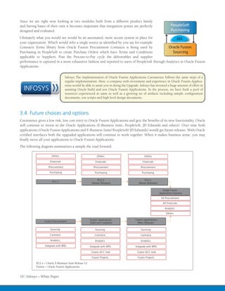 Since we are right now looking at two modules both from a different product family
and having bases of their own it becomes important that integration points are perfectly                               PeopleSoft
designed and evaluated.                                                                                                Purchasing
Ultimately what you would see would be an automated, more secure system in place for                    AIA
your organization. Which would refer a single source as identified by you say for example
Contracts Terms library from Oracle Fusion Procurement Contracts is being used by                 Oracle Fusion
Purchasing in PeopleSoft to create Purchase Orders which have Terms and Conditions                   Sourcing
applicable to Suppliers. Post the Procure-to-Pay cycle the deliverables and supplier
performance is captured in a more exhaustive fashion and reported to users of PeopleSoft through Analytics in Oracle Fusion
Applications.

                                   Infosys The implementation of Oracle Fusion Applications Coexistence follows the same steps of a
                                   regular implementation. Here, a company with investment and experience in Oracle Fusion Applica-
                                   tions would be able to assist you in doing the Upgrade. Infosys has invested a huge amount of effort in
  INFOSYS                          assisting Oracle build and test Oracle Fusion Applications. In the process, we have built a pool of
                                   resources experienced in same as well as a growing set of artifacts including sample configuration
                                   documents, test scripts and high level design documents.



3.4 Future choices and options
Coexistence gives a low risk, low cost entry to Oracle Fusion Applications and gets the benefits of its new functionality. Oracle
will continue to invest in the Oracle Applications (E-Business Suite, PeopleSoft, JD Edwards and others). Over time both
applications (Oracle Fusion Applications and E-Business Suite/ PeopleSoft/ JD Edwards) would get future releases. With Oracle
certified interfaces both the upgraded applications will continue to work together. When it makes business sense, you may
finally move all your applications to Oracle Fusion Applications.
The following diagram summarizes a sample the road forward.

                       Others                                 Others                           Others

                      Financials                            Financials                       Financials
                    iProcurement                           iProcurement                    iProcurement
                      Purchasing                            Purchasing                      Purchasing

                                                             R12.2                            R12.n
                        R12.1
                                                         (Newer Releases)                 (Newer Releases)

                                                                                                               Single Fusion
                                                                                                             Application Instance
                                                                                                              All Procurement
                                                                                                                All Financials
                                                                                                                 Analytics
                                                                                                                   Others

                                                        Fusion Applications            Fusion Applications
                 Fusion Procurement                                                      (New Releases)
                                                        (Add new modules)

                      Sourcing                              Sourcing                       Sourcing

                      Contracts                             Contracts                      Contracts
                      Analytics                             Analytics                      Analytics
                  Integrate with BPEL                   Integrate with BPEL            Integrate with BPEL

                                                         Fusion ACC Hub                  Fusion ACC Hub

                                                         Fusion Projects                 Fusion Projects

           R12.x – Oracle E-Business Suite Release 12
           Fusion – Oracle Fusion Applications


10 | Infosys – White Paper
 