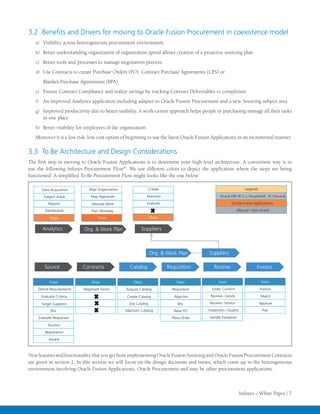 3.2 Benefits and Drivers for moving to Oracle Fusion Procurement in coexistence model
   a)	 Visibility across heterogeneous procurement environment

   b)	 Better understanding organization of organization spend allows creation of a proactive sourcing plan

   c)	 Better tools and processes to manage negotiation process.

   d)	 Use Contracts to create Purchase Orders (PO), Contract Purchase Agreements (CPS) or

   	     Blanket Purchase Agreements (BPA)
   e)	 Ensure Contract Compliance and realize savings by tracking Contract Deliverables to completion

   f)	 An improved Analytics application including adapter to Oracle Fusion Procurement and a new Sourcing subject area

   g)	 Improved productivity due to better usability. A work-center approach helps people in purchasing manage all their tasks
         in one place
   h)	 Better visibility for employees of the organization

   Moreover it is a low risk, low cost option of beginning to use the latest Oracle Fusion Applications in an incremental manner.

3.3 To Be Architecture and Design Considerations
The first step in moving to Oracle Fusion Applications is to determine your high level architecture. A convenient way is to
use the following Infosys Procurement Flow©. We use different colors to depict the application where the steps are being
functioned. A simplified To-Be Procurement Flow might looks like the one below:

         Data Acquisition       Map Organization                  Create                                            Legends

          Subject Areas          Map Approvals                 Maintain                            Oracle EBS R12.x, PeopleSoft, JD Edwards

            Reports              Allocate Work                 Evaluate                                   Oracle Fusion Applications

          Dashboards             Plan Workday                                                                   Manual / Non Oracle

             Steps                   Steps                        Steps


         Analytics           Org. & Work Plan               Suppliers



                                                                  Org. & Work Plan         Suppliers

          Source             Contracts               Catalog               Requisition        Receive                      Invoice

             Steps               Steps                 Steps                   Steps             Steps                         Steps

       Define Requirements   Negotiate Terms       Acquire Catalog           Requisition     Order Confirm                    Invoice

        Evaluate Criteria                          Create Catalog             Approve       Receive - Goods                   Match

        Target Suppliers                            Use Catalog                 RFx         Receive - Service                 Approve

              RFx                                  Maintain Catalog           Raise PO     Inspection / Quality                Pay

       Evaluate Responses                                                    Place Order   Handle Exception

            Auction
          Negotiation
             Award



New features and functionality that you get from implementing Oracle Fusion Sourcing and Oracle Fusion Procurement Contracts
are given in section 2. In this section we will focus on the design decisions and issues, which come up in the heterogeneous
environment involving Oracle Fusion Applications, Oracle Procurement and may be other procurement applications.



                                                                                                                  Infosys – White Paper | 7
 
