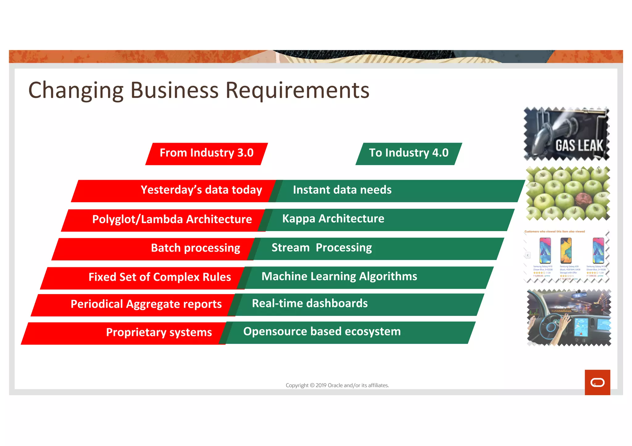 Oracle GoldenGate Roadmap Oracle OpenWorld 2020 PPT