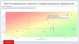 Copyright © 2014 Oracle and/or its affiliates. All rights reserved. |
Прогнозирование текучки и моделирование удержания
Oracle Confidential – Restricted 10
 