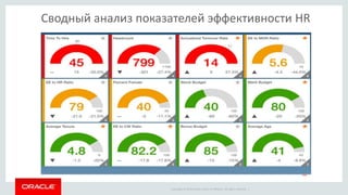 Copyright © 2014 Oracle and/or its affiliates. All rights reserved. |
Сводный анализ показателей эффективности HR
 