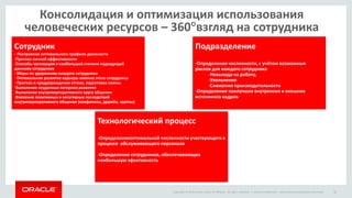 Copyright © 2014 Oracle and/or its affiliates. All rights reserved. | Oracle Confidential – Internal/Restricted/Highly Restricted 22
Консолидация и оптимизация использования
человеческих ресурсов – 360взгляд на сотрудника
Сотрудник
- Построение оптимального профиля должности
-Прогноз личной эффективности
-Способы мотивации в наибольшей степени подходящей
данному сотруднику
- Меры по удержанию каждого сотрудника
- Оптимальное развитие карьеры именно этого сотрудника
- Прогноз и предупреждение оттока, подготовка смены
-Выявление неудачных патернов развития
-Выявление внутрикорпоративного круга общения
-Вявление позитивных и негативных последствий
внутрикорпоративного общения (конфликты, дружба, группы)
Подразделение
-Определение численности, с учётом возможных
рисков для каждого сотрудника
-Невыхода на работу,
-Увольнения
-Снижения производительности
-Определение наилучших внутренних и внешних
источников кадров
Технологический процесс
-Определениеоптимальной численности участвующего в
процессе обслуживающего персонала
-Определение сотрудников, обеспечивающих
наибольшую эфективность
 