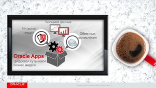 Copyright © 2014 Oracle and/or its affiliates. All rights reserved. | 27
Интернет
вещей Облачные
вычисления
Большие данные
Oracle Apps
Цифровая суть новой
бизнес модели
 