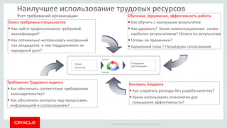 Copyright © 2014 Oracle and/or its affiliates. All rights reserved. |
Наилучшее использование трудовых ресурсов
Учет требований организации
Поиск требуемых специалистов
• Как найти профессионалов требуемой
квалификации?
• Как оптимально использовать внутренний
пул кандидатов и тем поддерживать их
карьерный рост?
Требования Трудового кодекса
• Как обеспечить соответствие требованиям
законодательства?
• Как обеспечить контроль над процессами,
информацией и согласованием?
Найден
Талант
Поиск
Талантов
Сотрудник
организации
Контроль бюджета
• Как сократить расходы без ущерба качеству?
• Какие использовать технологии для
повышения эффективности?
Обучение, Удержание, эффективность работы
• Как обучить с наилучшим результатом
• Как удержать? Какие компенсационные схемы
наиболее результативны? Оплата по результатам
• Готовы ли преемники?
• Карьерный план ? Процедуры согласования
 
