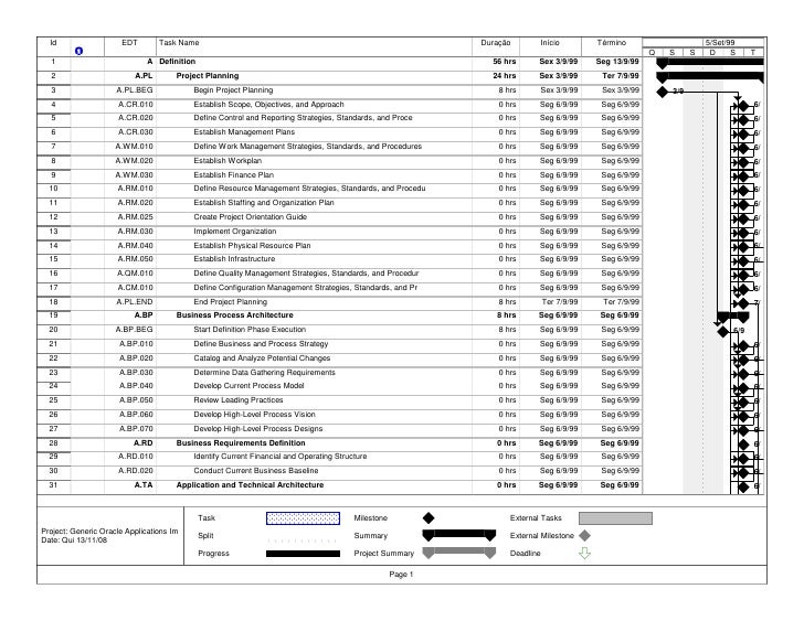 Project Implementation Plan Template Excel from image.slidesharecdn.com