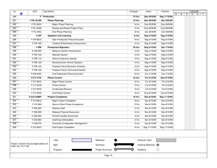 Oracle Implementation Project Template