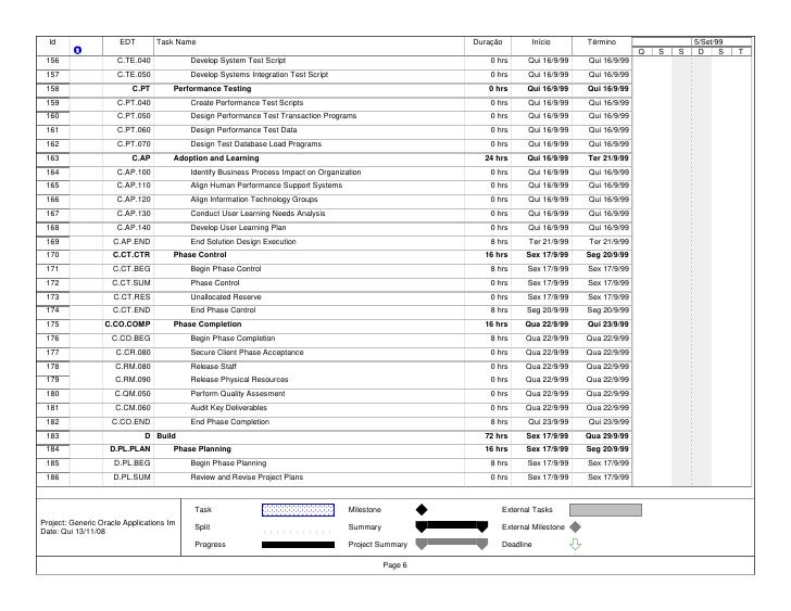 system integration document template oracle implementation project template system integration document template oracle implementation project template