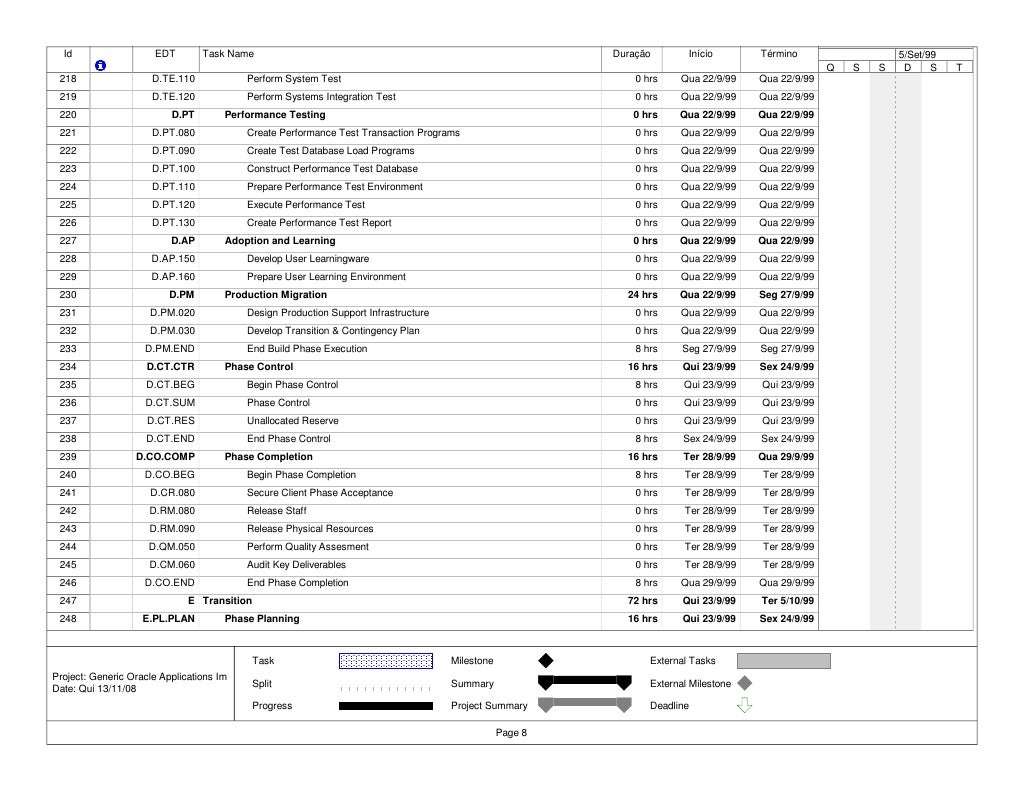Oracle Implementation Project Template
