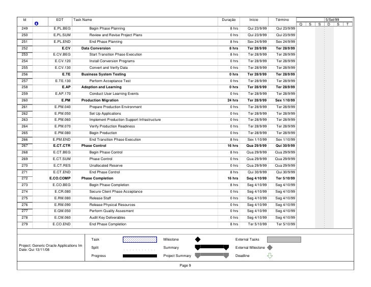 project deadline template