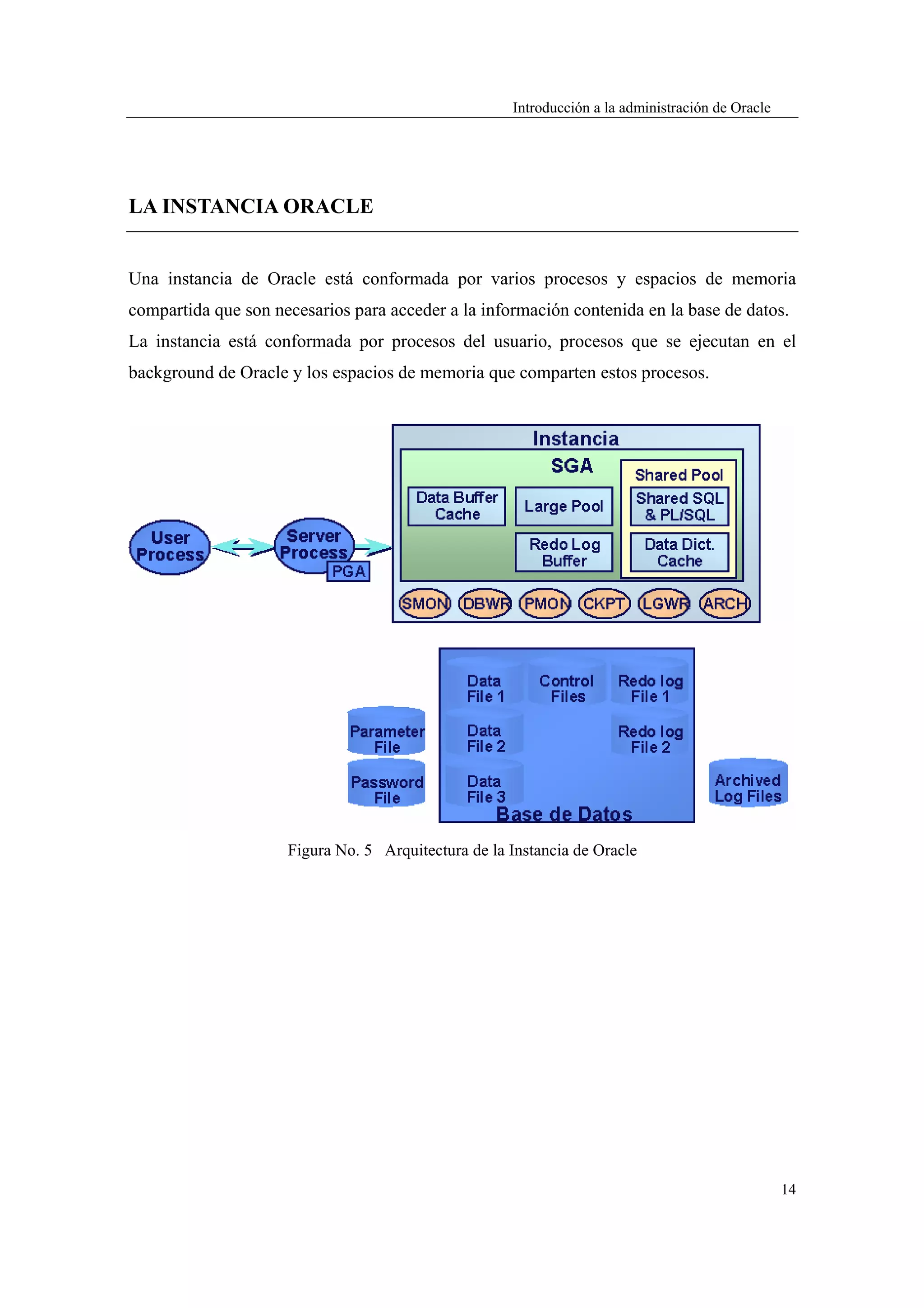 Introducción a la administración de Oracle




LA INSTANCIA ORACLE


Una instancia de Oracle está conformada por varios procesos y espacios de memoria
compartida que son necesarios para acceder a la información contenida en la base de datos.
La instancia está conformada por procesos del usuario, procesos que se ejecutan en el
background de Oracle y los espacios de memoria que comparten estos procesos.




                     Figura No. 5 Arquitectura de la Instancia de Oracle




                                                                                                  14
 