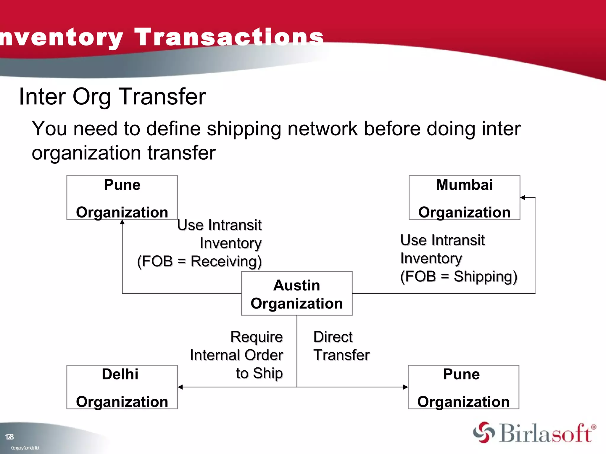 nventory Transactions

     Inter Org Transfer
            You need to define shipping network before doing inter
            organization transfer
                       Pune                                        Mumbai
                    Organization                                 Organization
                                Use Intransit
                                   Inventory                   Use Intransit
                           (FOB = Receiving)                   Inventory
                                                               (FOB = Shipping)
                                               Austin
                                            Organization

                                         Require    Direct
                                   Internal Order   Transfer
                       Delhi              to Ship                   Pune
                    Organization                                 Organization

18
2
 C ma yC n e tia
  o p n o fid n l
 