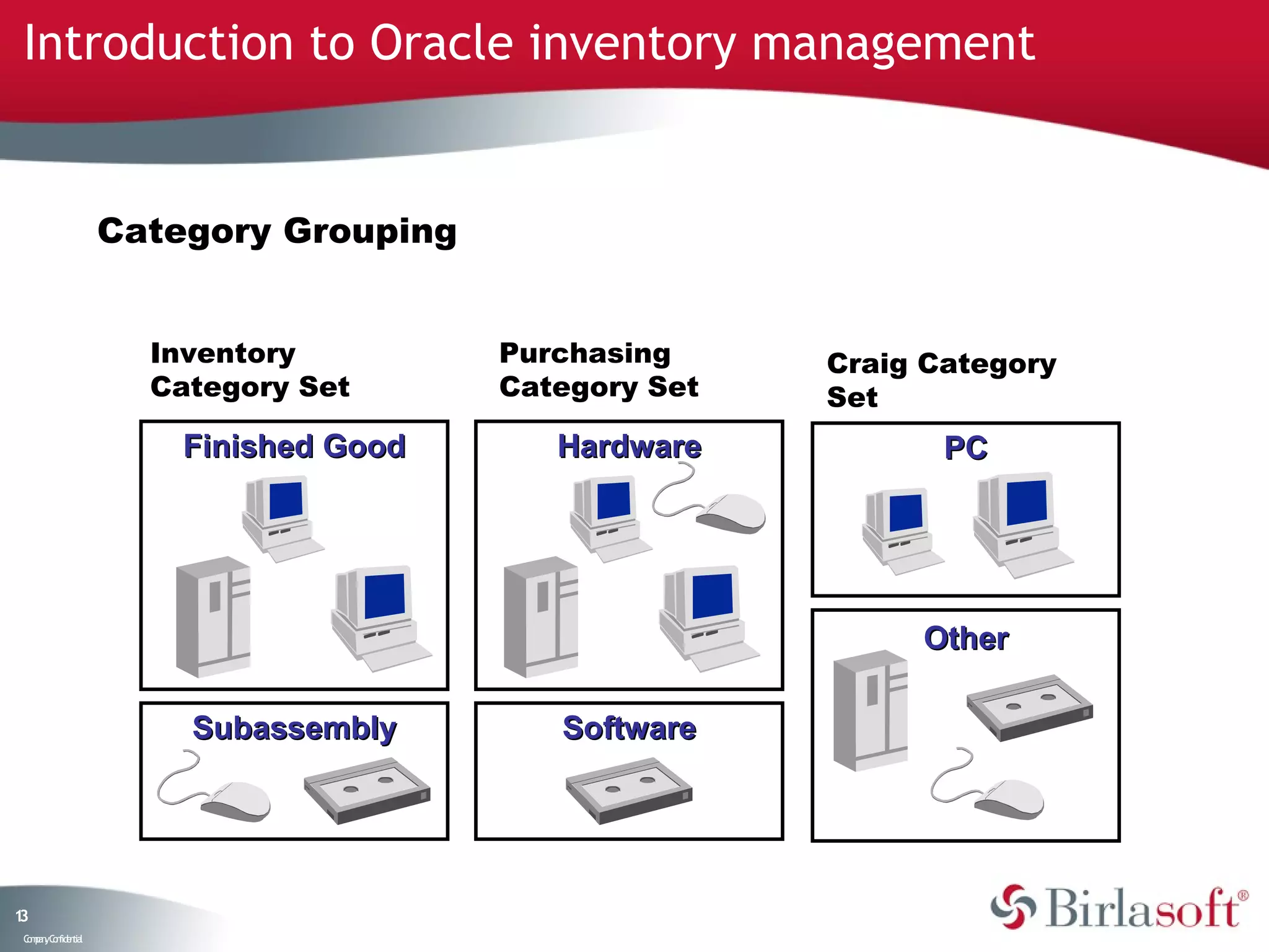 Introduction to Oracle inventory management


                    Category Grouping


                      Inventory         Purchasing     Craig Category
                      Category Set      Category Set   Set
                        Finished Good      Hardware           PC




                                                            Other

                        Subassembly        Software




13
 C ma yC n e tia
  o p n o fid n l
 