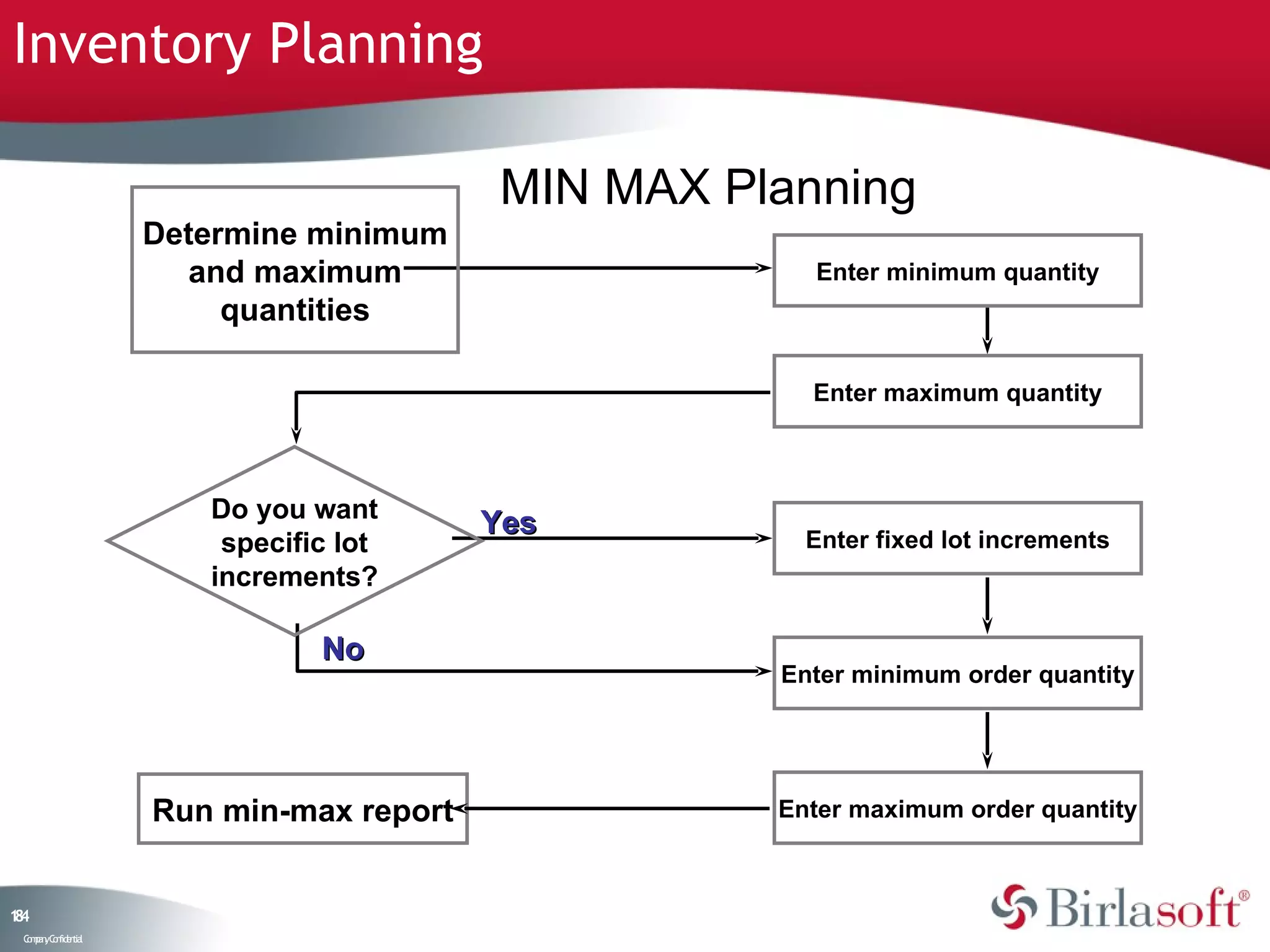 Inventory Planning

                                          MIN MAX Planning
                    Determine minimum
                      and maximum                     Enter minimum quantity
                         quantities

                                                      Enter maximum quantity



                       Do you want
                                         Yes          Enter fixed lot increments
                        specific lot
                       increments?

                               No
                                                    Enter minimum order quantity




                    Run min-max report              Enter maximum order quantity



14
8
 C ma yC n e tia
  o p n o fid n l
 