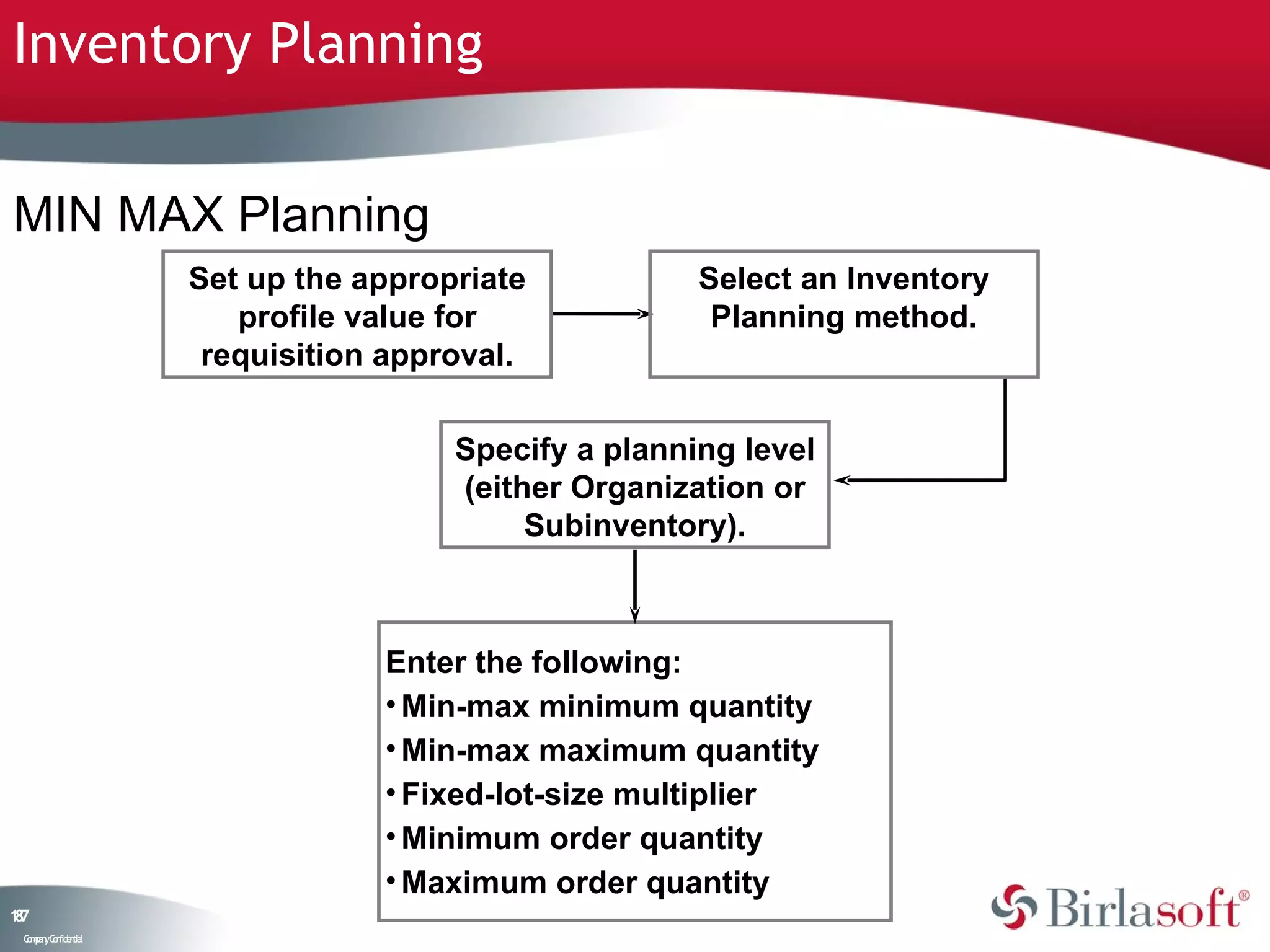 Inventory Planning

MIN MAX Planning
                    Set up the appropriate           Select an Inventory
                       profile value for              Planning method.
                     requisition approval.

                                     Specify a planning level
                                     (either Organization or
                                          Subinventory).



                                Enter the following:
                                • Min-max minimum quantity
                                • Min-max maximum quantity
                                • Fixed-lot-size multiplier
                                • Minimum order quantity
                                • Maximum order quantity
17
8
 C ma yC n e tia
  o p n o fid n l
 