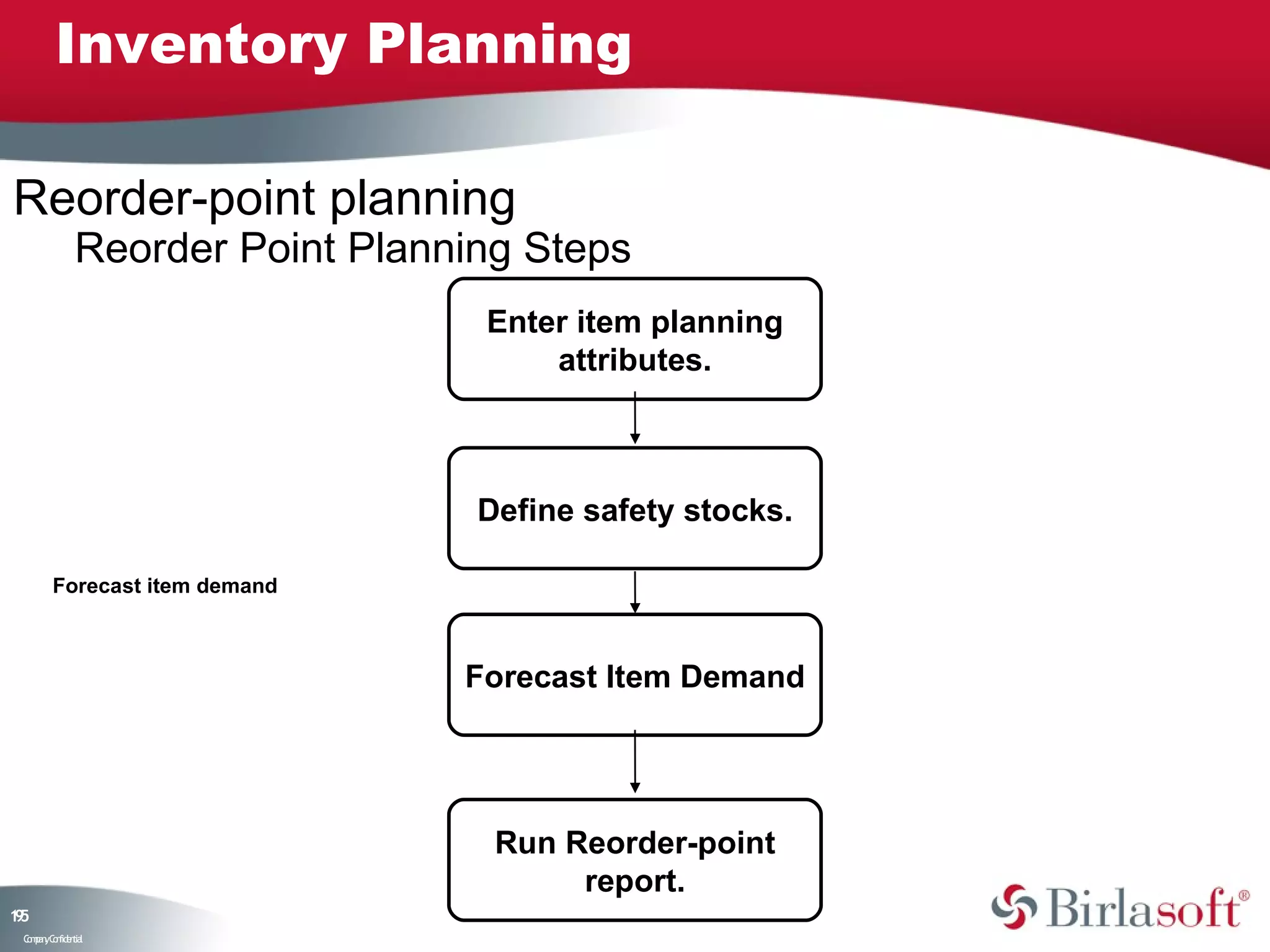 Inventory Planning

Reorder-point planning
              Reorder Point Planning Steps
                                  Enter item planning
                                      attributes.



                                  Define safety stocks.

        Forecast item demand



                                 Forecast Item Demand




                                   Run Reorder-point
                                        report.
15
9
 C ma yC n e tia
  o p n o fid n l
 