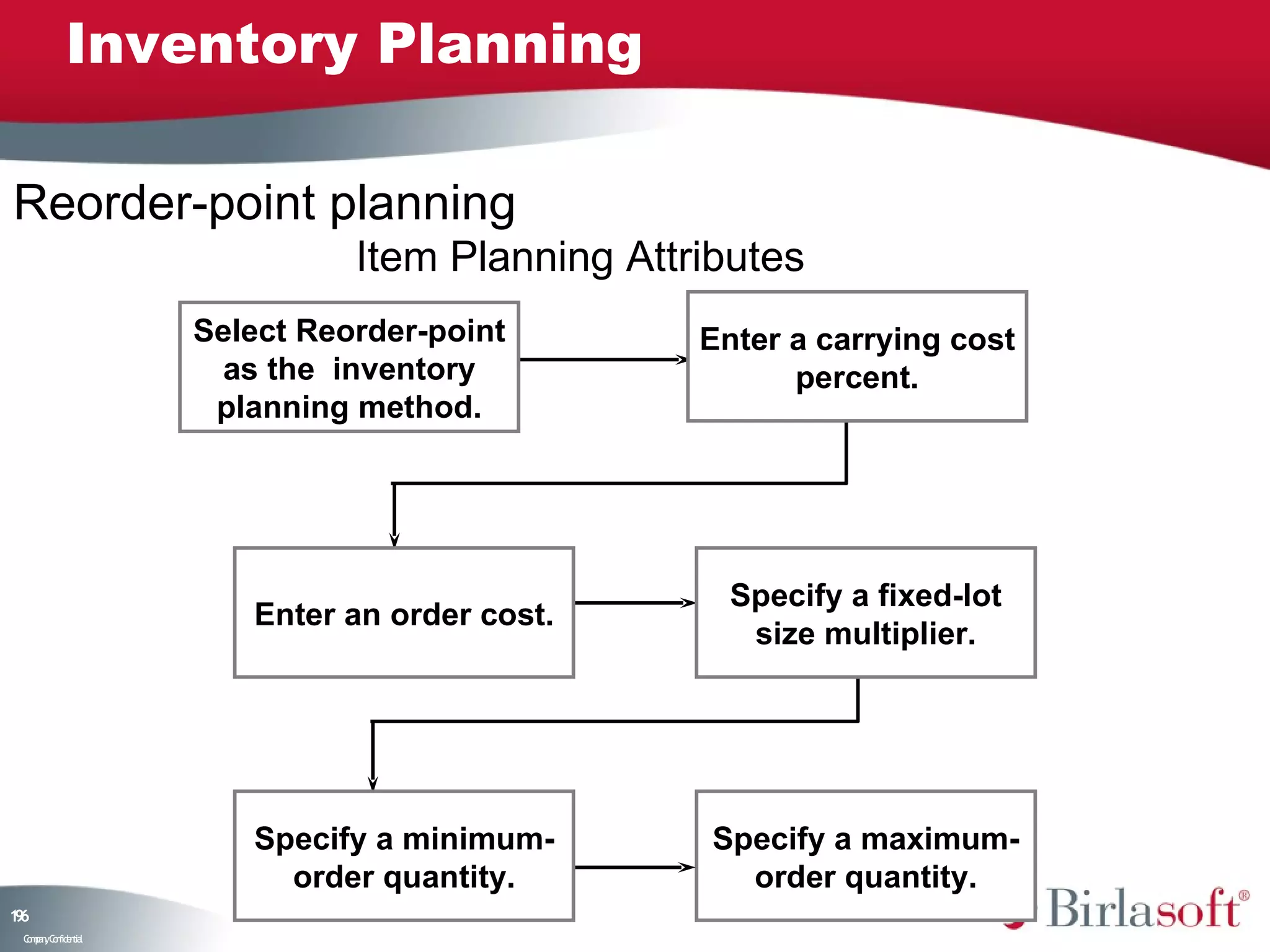 Inventory Planning

Reorder-point planning
                              Item Planning Attributes
                    Select Reorder-point        Enter a carrying cost
                     as the inventory                 percent.
                     planning method.




                                                  Specify a fixed-lot
                       Enter an order cost.
                                                   size multiplier.




                       Specify a minimum-        Specify a maximum-
                         order quantity.           order quantity.
16
9
 C ma yC n e tia
  o p n o fid n l
 
