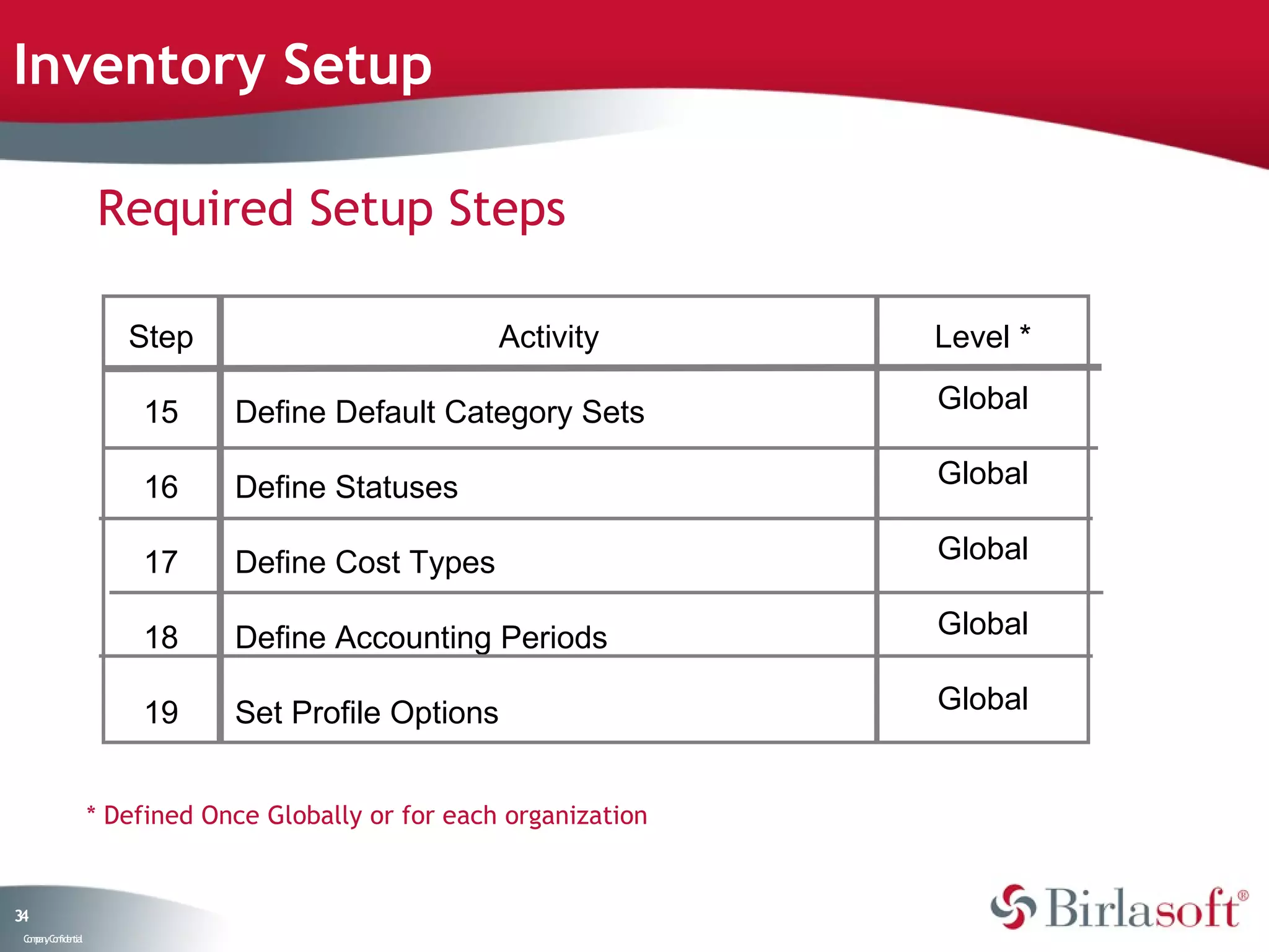 Inventory Setup

                    Required Setup Steps

                       Step                            Activity        Level *

                        15      Define Default Category Sets           Global

                        16      Define Statuses                        Global

                        17      Define Cost Types                      Global

                        18      Define Accounting Periods              Global

                        19      Set Profile Options                    Global


                    * Defined Once Globally or for each organization


34
 C ma yC n e tia
  o p n o fid n l
 