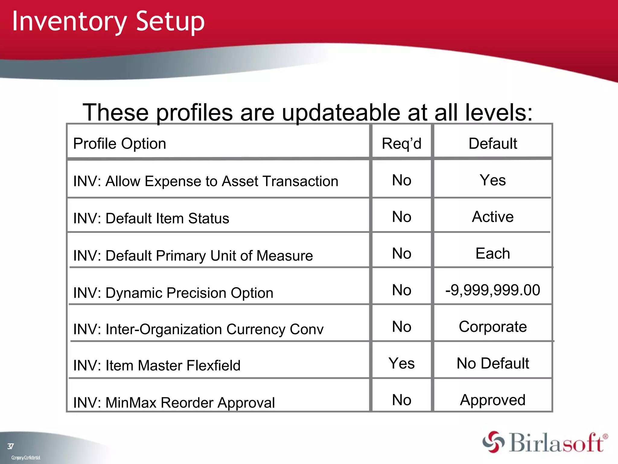 Inventory Setup


                     These profiles are updateable at all levels:
                    Profile Option                            Req’d      Default

                    INV: Allow Expense to Asset Transaction    No         Yes

                    INV: Default Item Status                   No        Active

                    INV: Default Primary Unit of Measure       No         Each

                    INV: Dynamic Precision Option              No     -9,999,999.00

                    INV: Inter-Organization Currency Conv      No      Corporate

                    INV: Item Master Flexfield                Yes      No Default

                    INV: MinMax Reorder Approval               No      Approved

37
 C ma yC n e tia
  o p n o fid n l
 