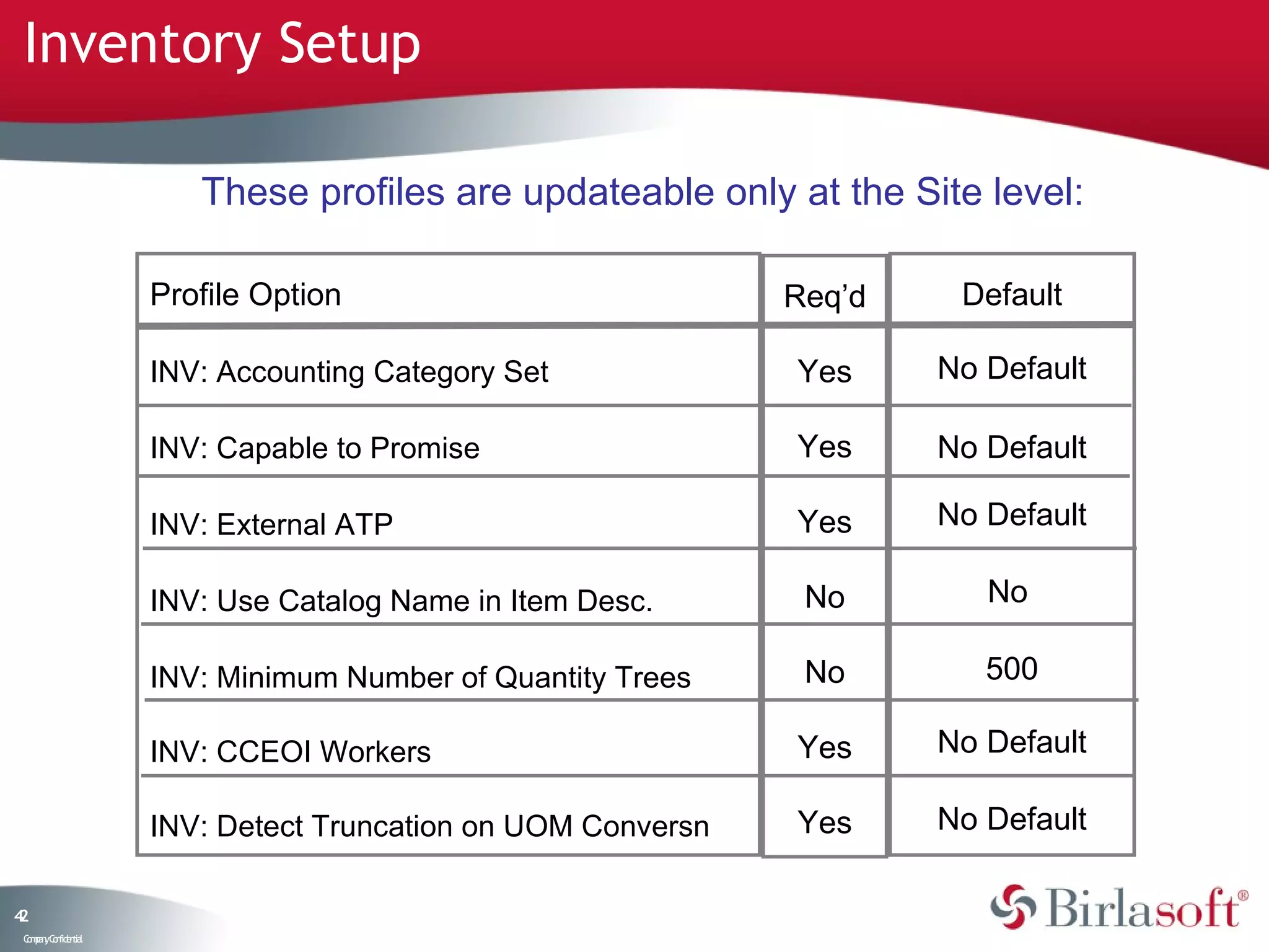 Inventory Setup

                       These profiles are updateable only at the Site level:

                    Profile Option                           Req’d    Default

                    INV: Accounting Category Set             Yes     No Default

                    INV: Capable to Promise                  Yes     No Default

                    INV: External ATP                        Yes     No Default

                    INV: Use Catalog Name in Item Desc.       No        No

                    INV: Minimum Number of Quantity Trees     No        500

                    INV: CCEOI Workers                       Yes     No Default

                    INV: Detect Truncation on UOM Conversn   Yes     No Default

42
 C ma yC n e tia
  o p n o fid n l
 