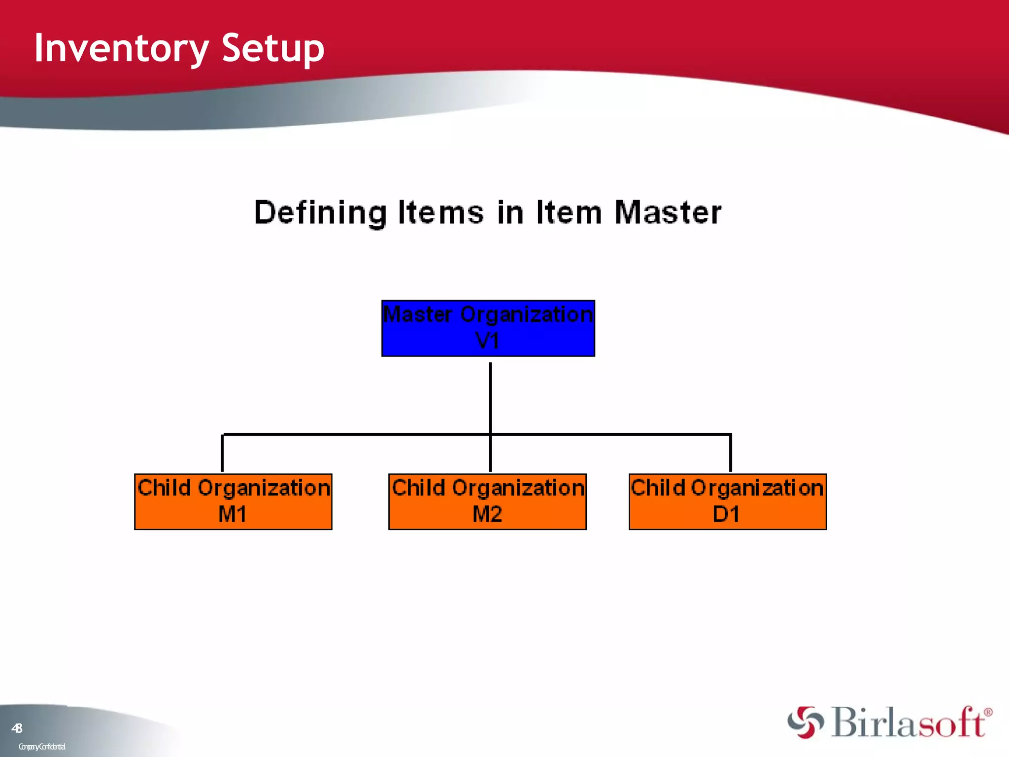 Inventory Setup




48
 C ma yC n e tia
  o p n o fid n l
 