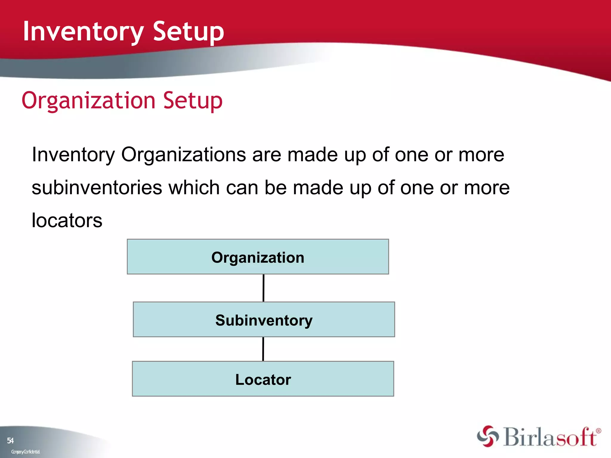 Inventory Setup

      Organization Setup

            Inventory Organizations are made up of one or more
            subinventories which can be made up of one or more
            locators
                              Organization



                               Subinventory


                                 Locator


54
 C ma yC n e tia
  o p n o fid n l
 