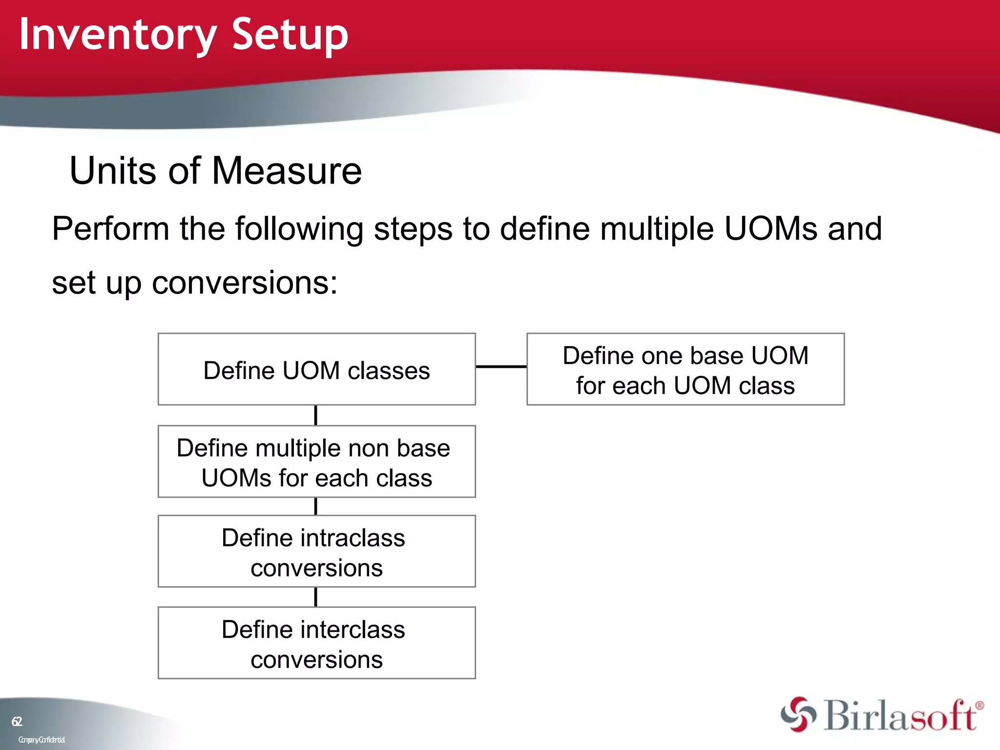Inventory Setup


                    Units of Measure
            Perform the following steps to define multiple UOMs and
            set up conversions:

                                                    Define one base UOM
                           Define UOM classes
                                                     for each UOM class

                         Define multiple non base
                          UOMs for each class

                            Define intraclass
                              conversions

                            Define interclass
                              conversions

62
 C ma yC n e tia
  o p n o fid n l
 