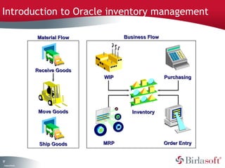 Introduction to Oracle inventory management

                    Material Flow         Business Flow




                    Receive Goods
                                    WIP                   Purchasing




                     Move Goods              Inventory




                     Ship Goods     MRP                   Order Entry


17
 C ma yC n e tia
  o p n o fid n l
 