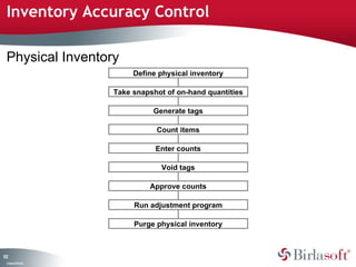 Inventory Accuracy Control

 Physical Inventory
                         Define physical inventory

                    Take snapshot of on-hand quantities

                              Generate tags

                               Count items

                               Enter counts

                                Void tags

                             Approve counts

                         Run adjustment program

                         Purge physical inventory



12
7
 C ma yC n e tia
  o p n o fid n l
 