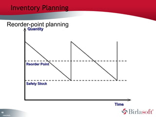 Inventory Planning

         Reorder-point planning
                         Quantity




                        Reorder Point




                        Safety Stock




                                         Time
13
9
 C ma yC n e tia
  o p n o fid n l
 