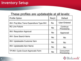 Inventory Setup


                     These profiles are updateable at all levels:
                    Profile Option                               Req’d     Default

                    INV: Proj Misc Trans Expenditure Type INV:    No     User Entered
                    RC Line Failure                                        Continue
                                                                  No      Processing
                    INV: Requisition Approval
                                                                  No      Approved
                    INV: Save Search Items
                                                                  No         No
                    INV: Updateable Customer Item
                                                                  No         No
                    INV: Updateable Item Name
                                                                  No         No
                    TP:INV: Cycle Count Approvals Form                    Concurrent
                                                                  No      Processing

38
 C ma yC n e tia
  o p n o fid n l
 