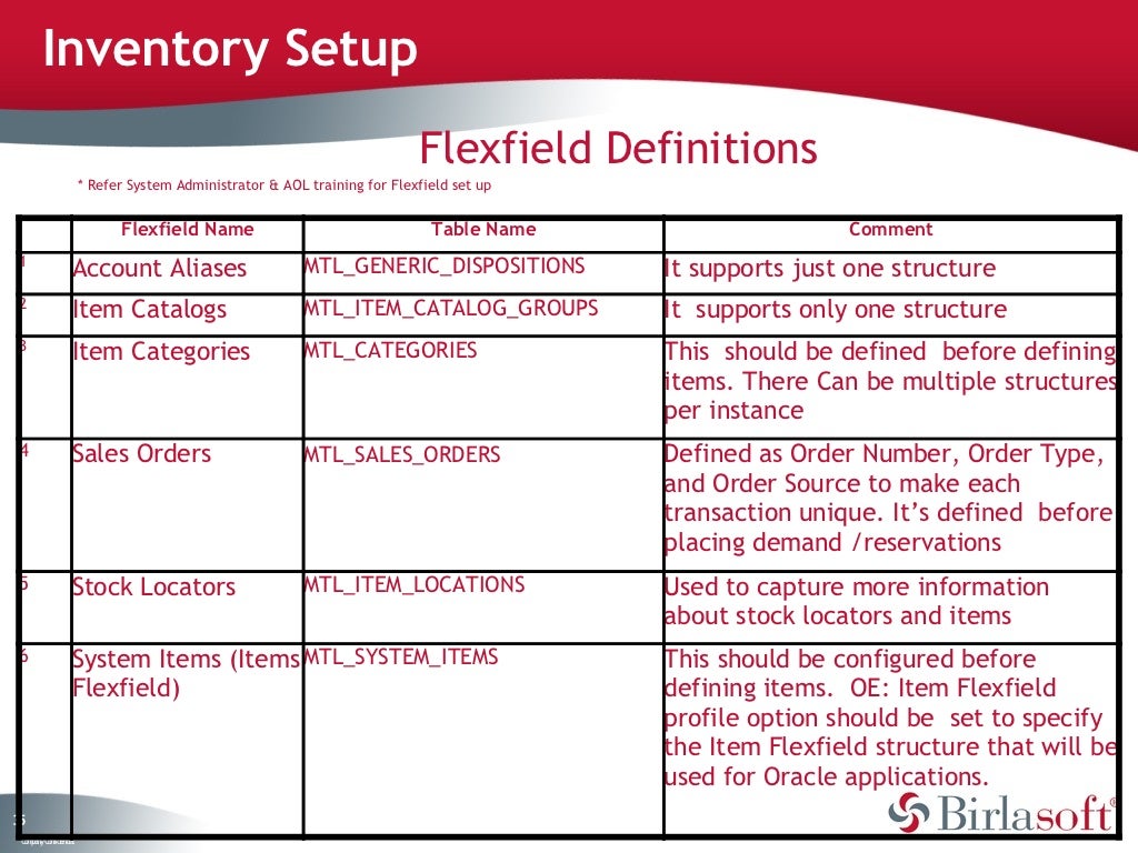 Oracle inventorylatest
