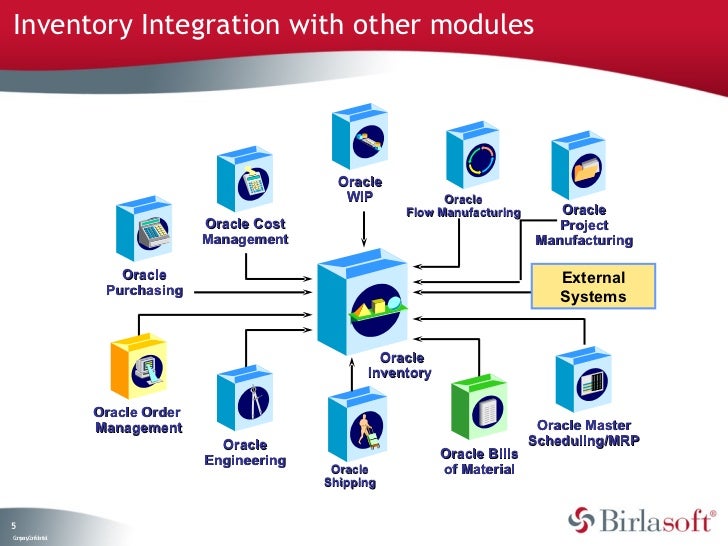 Oracle inventory-latest